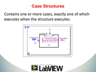 Getting started with LabVIEW | PPTX
