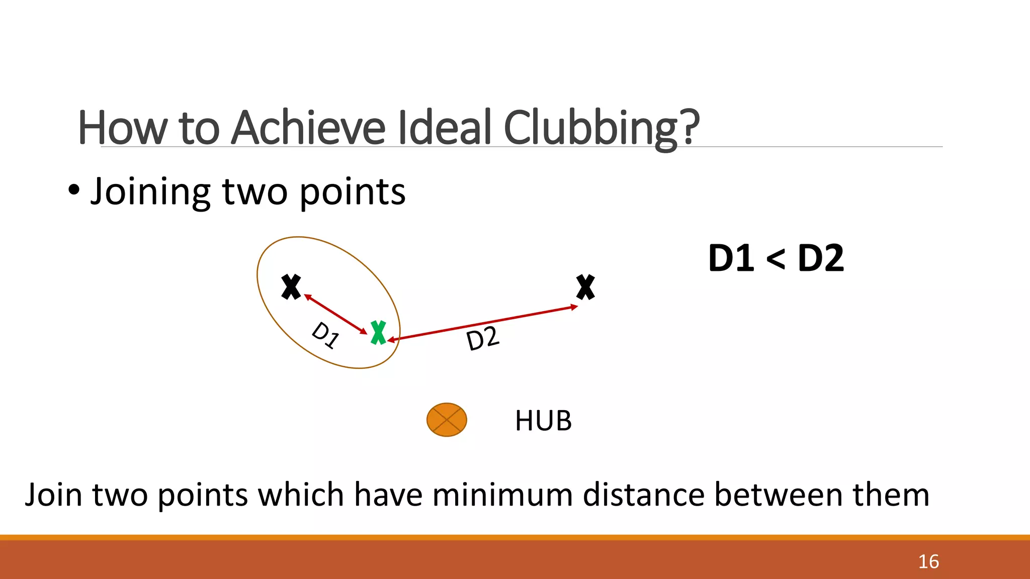 How to Achieve Ideal Clubbing?
HUB
D1 < D2
Join two points which have minimum distance between them
• Joining two points
16
 