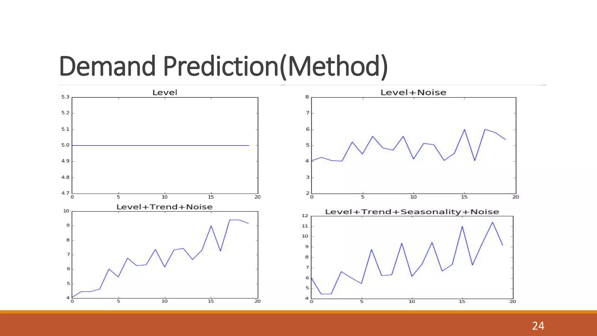 Demand Prediction(Method)
24
 