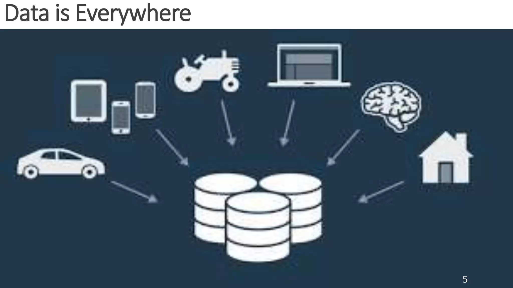 Data is Everywhere
5
 