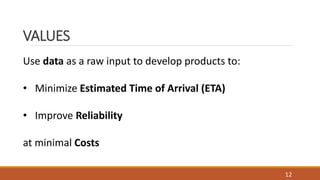 Use data as a raw input to develop products to:
? Minimize Estimated Time of Arrival (ETA)
? Improve Reliability
at minimal Costs
VALUES
12
 