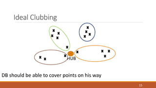 Ideal Clubbing
HUB
DB should be able to cover points on his way
15
 
