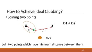 How to Achieve Ideal Clubbing?
HUB
D1 < D2
Join two points which have minimum distance between them
? Joining two points
16
 