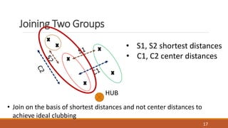 Joining Two Groups
? Join on the basis of shortest distances and not center distances to
achieve ideal clubbing
HUB
? S1, S2 shortest distances
? C1, C2 center distances
17
 