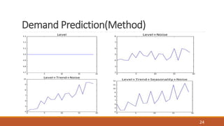 Demand Prediction(Method)
24
 