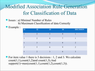Associative Learning | PPT