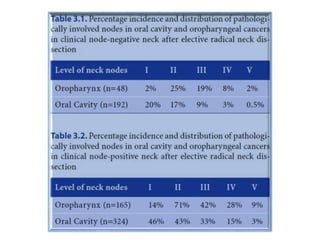 Carcinoma Buccal Mucosa- Anatomy to Management Slide 8