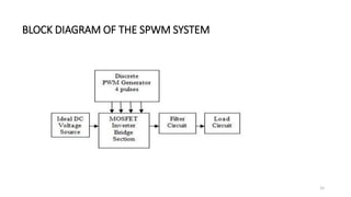 BLOCK DIAGRAM OF THE SPWM SYSTEM
15
 