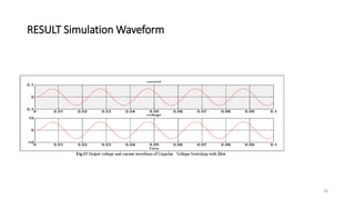 RESULT Simulation Waveform
20
 