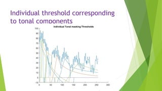 Individual threshold corresponding
to tonal components
 