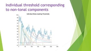 Individual threshold corresponding
to non-tonal components
 