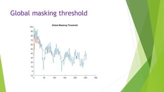 Global masking threshold
 