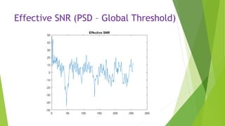 Effective SNR (PSD – Global Threshold)
 