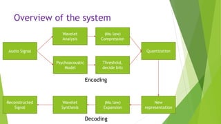 Overview of the system
Wavelet
Analysis
Psychoacoustic
Model
Threshold,
decide bits
(Mu law)
Compression
Audio Signal Quantization
New
representation
(Mu law)
Expansion
Wavelet
Synthesis
Reconstructed
Signal
Encoding
Decoding
 