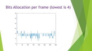 Bits Allocation per frame (lowest is 4)
 