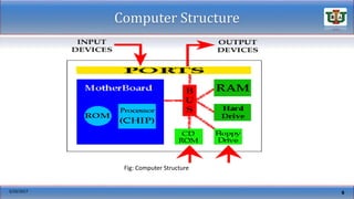 Concept of Computer | PPTX | Desktops | Computing