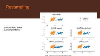 resampling techniques in machine learning | PDF