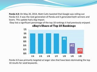 Panda 4.0: On May 20, 2014, Matt Cutts tweeted that Google was rolling out
Panda 4.0. It was the next generation of Panda and it generated both winners and
losers. This update had a big impact.
Ebay lost a significant percentage of the top 10 rankings it had previously enjoyed.
Panda 4.0 was primarily targeted at larger sites that have been dominating the top
10 results for seed keywords.
 