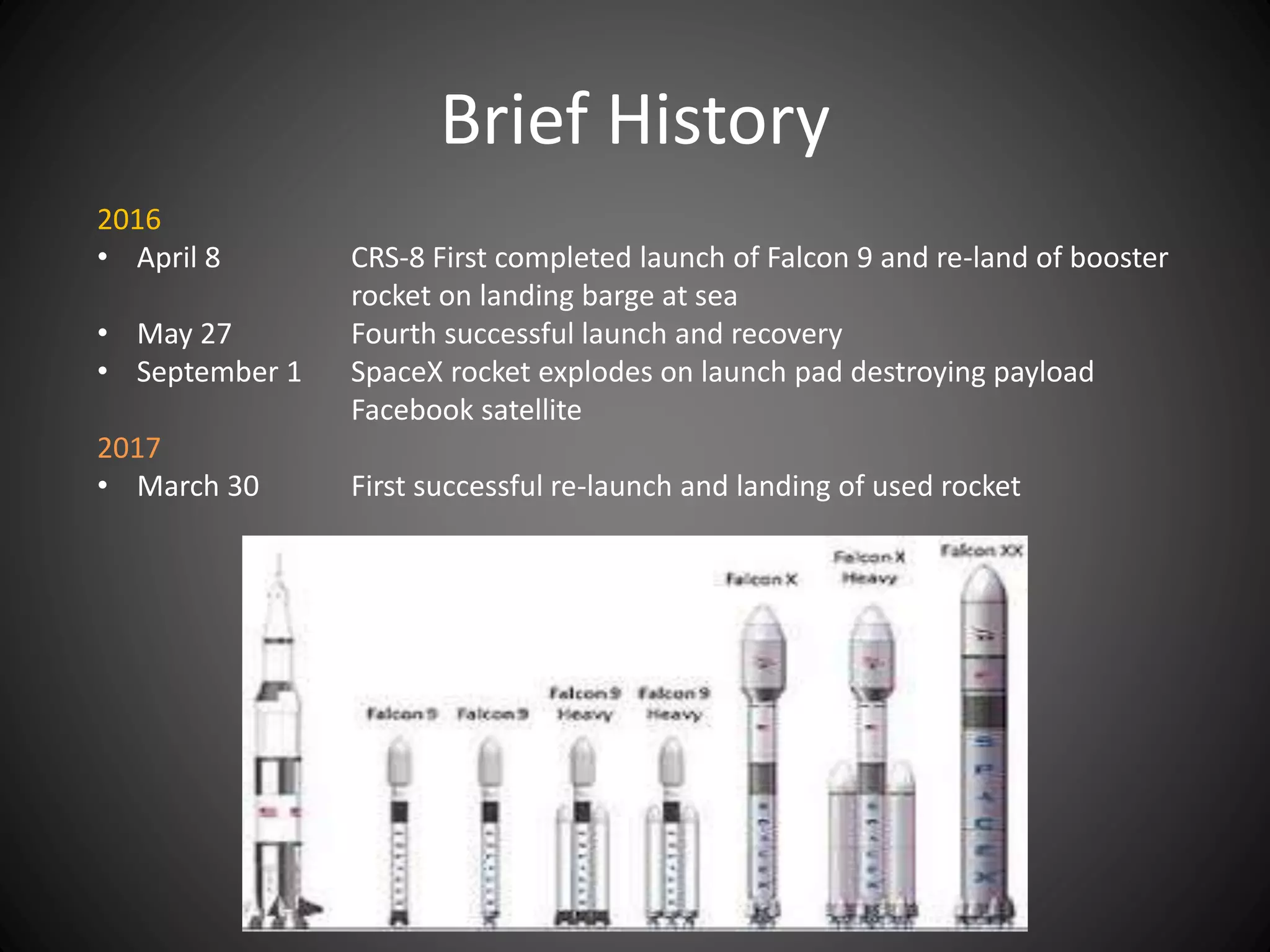 Brief History
2016
• April 8 CRS-8 First completed launch of Falcon 9 and re-land of booster
rocket on landing barge at sea
• May 27 Fourth successful launch and recovery
• September 1 SpaceX rocket explodes on launch pad destroying payload
Facebook satellite
2017
• March 30 First successful re-launch and landing of used rocket
 