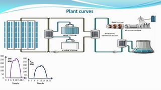 Design of 50 MW CSP - parabolic trough power plant. | PDF