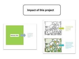 Impact of this project
 
