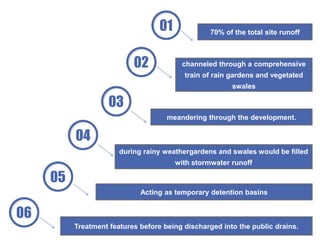01 70% of the total site runoff
02 channeled through a comprehensive
train of rain gardens and vegetated
swales
03
meandering through the development.
04
during rainy weathergardens and swales would be filled
with stormwater runoff
05
Acting as temporary detention basins
06
Treatment features before being discharged into the public drains.
 