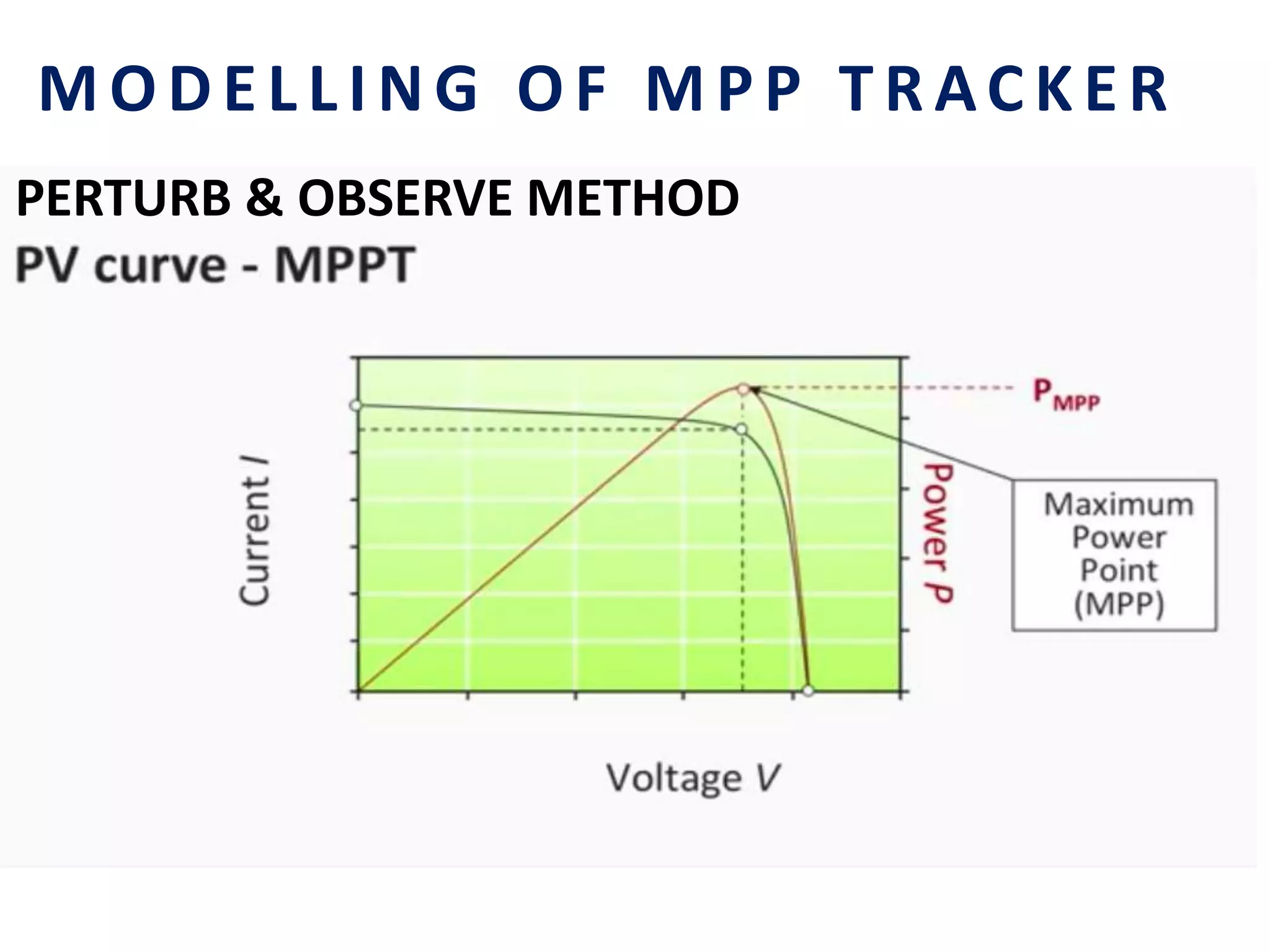 PERTURB & OBSERVE METHOD
MODELLING OF MPP TRACKER
 