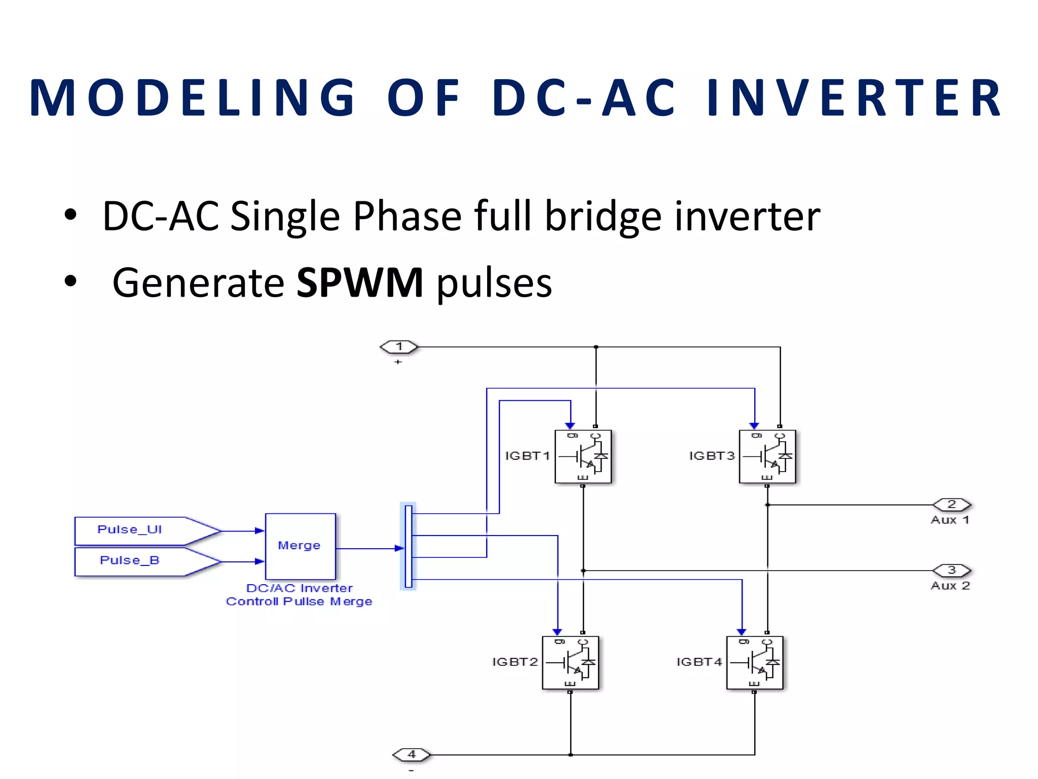 MODELING OF DC - AC INVERTER
• DC-AC Single Phase full bridge inverter
• Generate SPWM pulses
 