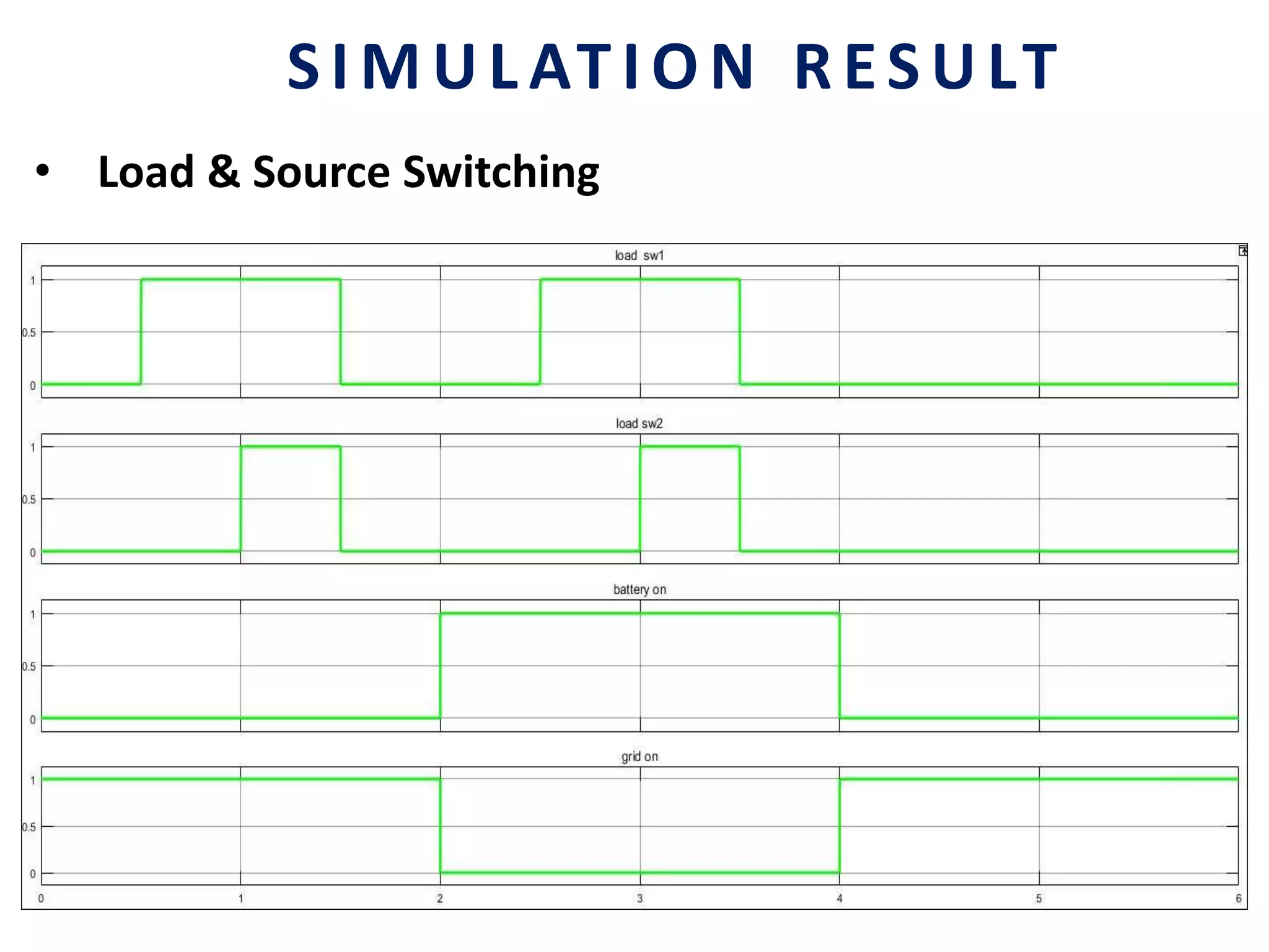 • Load & Source Switching
SIMULATION RESULT
 