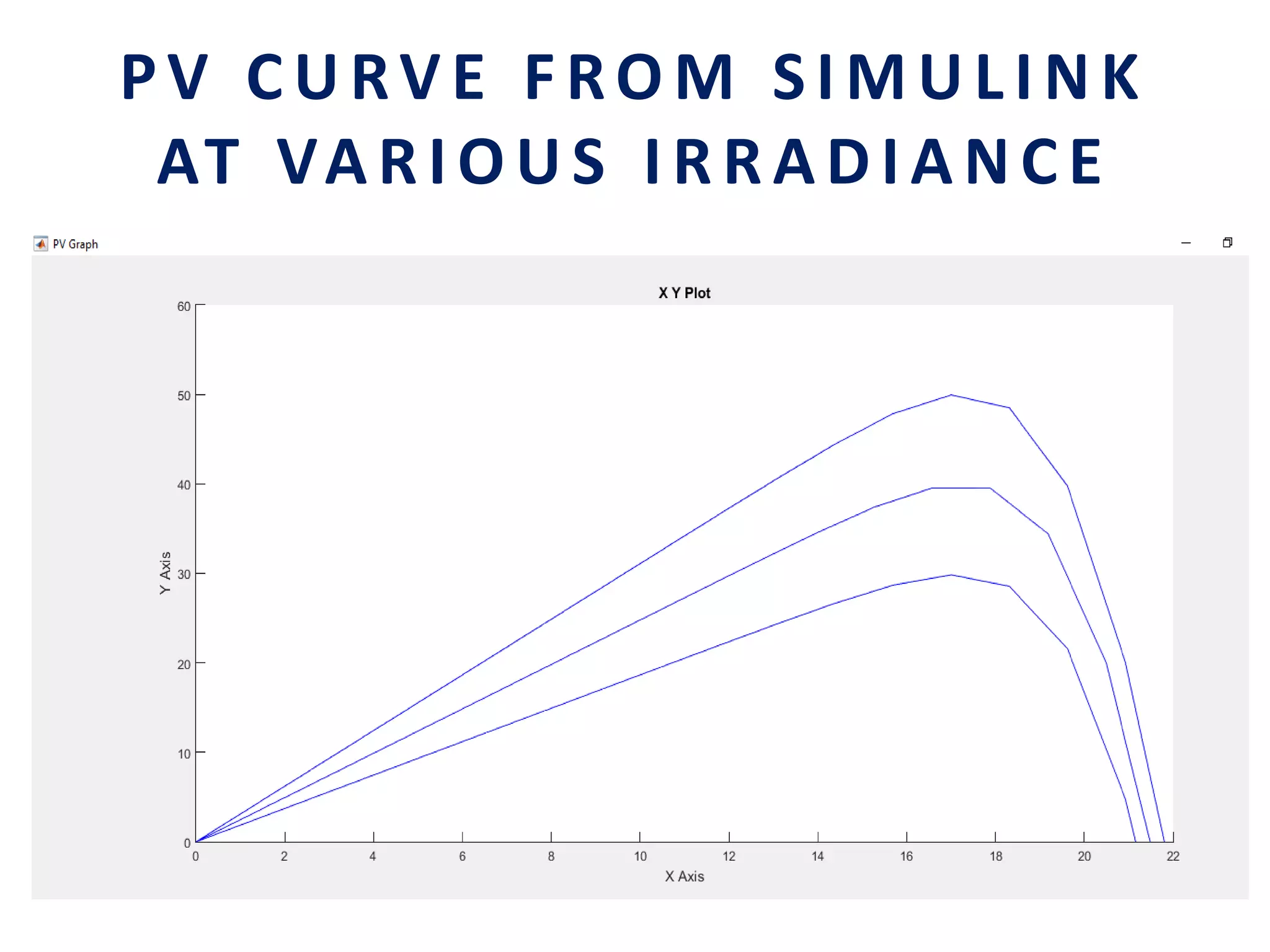 PV CURVE FROM SIMULINK
AT VARIOUS IRRADIANCE
 
