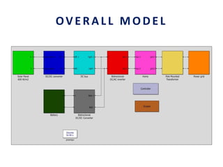 OVERALL MODEL
 