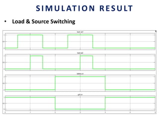 • Load & Source Switching
SIMULATION RESULT
 
