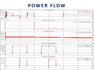 POWER FLOW
 