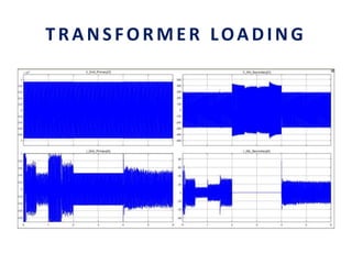 TRANSFORMER LOADING
 