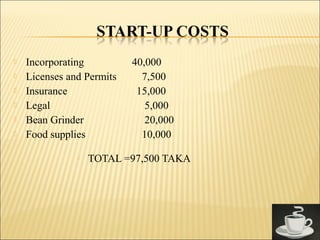 Incorporating 40,000
 Licenses and Permits 7,500
 Insurance 15,000
 Legal 5,000
 Bean Grinder 20,000
 Food supplies 10,000
 TOTAL =97,500 TAKA
 