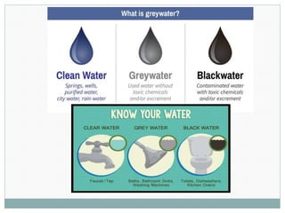 Filtration of Greywater by Natural Process