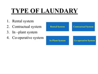 TYPE OF LAUNDARY
1. Rental system
2. Contractual system
3. In –plant system
4. Co-operative system
 