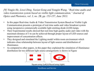 Excellence and Service
Christ University
[9] Yingjie He, Liwei Ding, Yuxian Gong and Yongjin Wang, “Real-time audio and
video transmission system based on visible light communication,” Journal of
Optics and Photonics, vol. 3, no. 2B, pp. 153-157, June 2013.
• In this paper Real-time Audio & Video Transmission System Based on Visible Light
Communication presents a prototype of real-time audio and video broadcast system
using inexpensive commercially available light emitting diode (LED) lamps.
• Their Experimental results showed that real-time high quality audio and video with the
maximum distance of 3 m can be achieved through proper layout of LED sources and
improvement of concentration effects.
• They designed and simulated the Lighting model within room environment which
indicates close relationship between layout of light sources and distribution of
illuminance.
• As compared to other papers, in this paper they explained the simulation of illuminance
distribution for two different light source arrangements is shown in Figure
Square array (Left) & Round array (right)
 