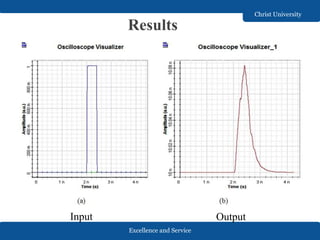 Excellence and Service
Christ University
Results
Input Output
 