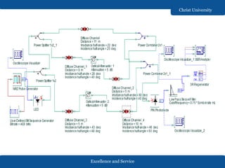 Excellence and Service
Christ University
 