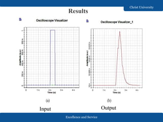 Excellence and Service
Christ University
Results
Input Output
 