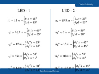 Excellence and Service
Christ University
LED - 1 LED - 2
𝑙1 = 15 𝑚 =
𝜃1 𝑠 = 150
𝜃1 𝑑 = 150
𝑙2
′
= 16.5 𝑚 =
𝜃2
′
𝑠 = 600
𝜃2
′
𝑑 = 650
𝑙2
′′
= 12 𝑚 =
𝜃2
′′
𝑠 = 350
𝜃2
′′
𝑑 = 600
𝑙3
′
= 9 𝑚 =
𝜃3
′
𝑠 = 500
𝜃3
′
𝑑 = 450
𝑙3
′′
= 13 𝑚 =
𝜃3
′′
𝑠 = 380
𝜃3
′′
𝑑 = 520
𝑚1 = 15.5 𝑚 =
𝜃1 𝑠 = 230
𝜃1 𝑑 = 230
𝑚2
′ = 6 𝑚 =
𝜃2
′
𝑠 = 500
𝜃2
′
𝑑 = 380
𝑚2
′′ = 15 𝑚 =
𝜃2
′′
𝑠 = 450
𝜃2
′′
𝑑 = 450
𝑚3
′ = 20 𝑚 =
𝜃3
′
𝑠 = 550
𝜃3
′
𝑑 = 350
𝑚3
′′ = 10.5 𝑚 =
𝜃3
′′
𝑠 = 150
𝜃3
′′
𝑑 = 750
 
