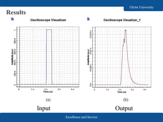 Excellence and Service
Christ University
Results
Input Output
 