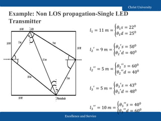 Excellence and Service
Christ University
Example: Non LOS propagation-Single LED
Transmitter
𝑙1 = 11 𝑚 =
𝜃1 𝑠 = 220
𝜃1 𝑑 = 250
𝑙2
′
= 9 𝑚 =
𝜃2
′
𝑠 = 500
𝜃2
′
𝑑 = 400
𝑙2
′′
= 5 𝑚 =
𝜃2
′′
𝑠 = 600
𝜃2
′′
𝑑 = 400
𝑙3
′
= 5 𝑚 =
𝜃3
′
𝑠 = 430
𝜃3
′
𝑑 = 480
𝑙3
′′
= 10 𝑚 =
𝜃3
′′
𝑠 = 400
𝜃3
′′
𝑑 = 600
 