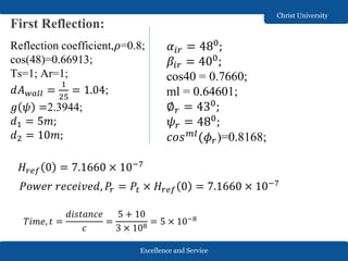 Excellence and Service
Christ University
First Reflection:
Reflection coefficient,𝜌=0.8;
cos(48)=0.66913;
Ts=1; Ar=1;
𝑑𝐴 𝑤𝑎𝑙𝑙 =
1
25
= 1.04;
𝑔 𝜓 =2.3944;
𝑑1 = 5𝑚;
𝑑2 = 10𝑚;
𝛼𝑖𝑟 = 480
;
𝛽𝑖𝑟 = 400
;
cos40 = 0.7660;
ml = 0.64601;
∅ 𝑟 = 430
;
𝜓 𝑟 = 480;
𝑐𝑜𝑠 𝑚𝑙(𝜙 𝑟)=0.8168;
𝐻𝑟𝑒𝑓 0 = 7.1660 × 10−7
𝑃𝑜𝑤𝑒𝑟 𝑟𝑒𝑐𝑒𝑖𝑣𝑒𝑑, 𝑃𝑟 = 𝑃𝑡 × 𝐻𝑟𝑒𝑓 0 = 7.1660 × 10−7
𝑇𝑖𝑚𝑒, 𝑡 =
𝑑𝑖𝑠𝑡𝑎𝑛𝑐𝑒
𝑐
=
5 + 10
3 × 108
= 5 × 10−8
 