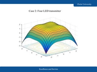 Excellence and Service
Christ University
Case 2: Four LED transmitter
 