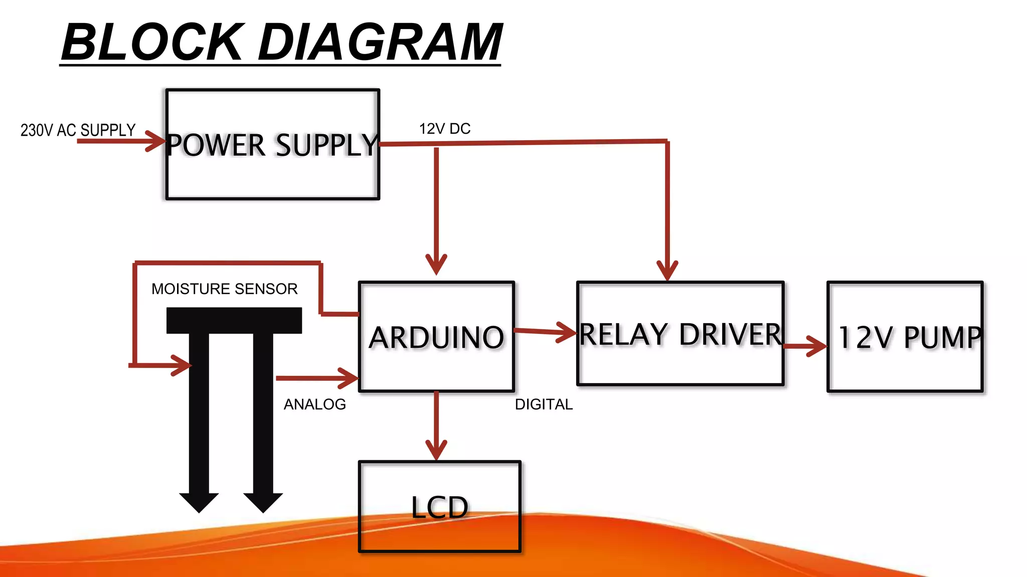 automatic irrigation system by sensing soil moisture content PPT