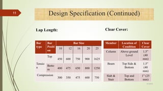 Design Specification (Continued)
Lap Length:
Bar
type
Bar
Positi
on
Bar Size
10 12 16 20 25
Tensio
n
Top
450 600 750 900 1625
Botto
m 400 475 650 800 1250
Compression
300 350 475 600 750
11
Clear Cover:
Member Location of
Condition
Clear
Cover
Column Above ground
Level
1.5”
(40
mm)
Beam Top Side &
Bottom
1.5”
(40
mm)
Slab &
Stair
Top and
Bottom
1” (25
mm)
4/1/2018
 