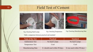 Field Test of Cement
Fig: Checking Hard Lumps Fig: Checking Temperature Fig: Checking Manufacturing Date
Name of the Test Practical Standard
Adulteration Test No hard Lumps No hard Lumps
Temperature Test Cool Cool
Manufacturing Date It should used within 90 days It was used within 90 days
15
Table: comparison between practical and standard
4/1/2018
 
