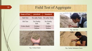 Field Test of Aggregate
Fig: Colour Check Fig: Earthy Substance Check
Fig: Salt Test
Name of Test practical Standard
Salt Test No salty Taste No salty Taste
Silt Test No Earthy
Sub.
No Earthy
Sub.
Color check Golden
Yellow
Golden
Yellow
16
4/1/2018
 